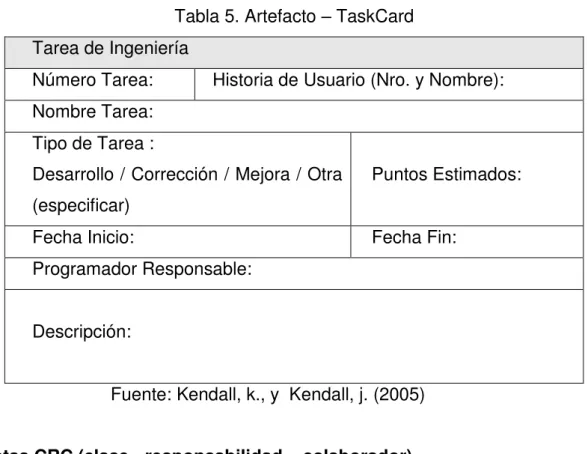 Tabla 5. Artefacto  – TaskCard  Tarea de Ingeniería  