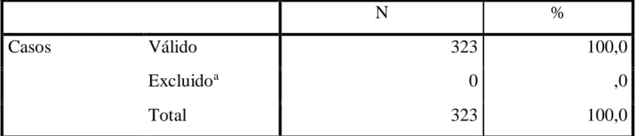 TABLA 01. RESUMEN DE PROCESAMIENTO DE CASOS 