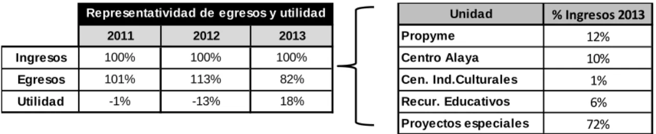 Gráfico 6: Análisis financiero 