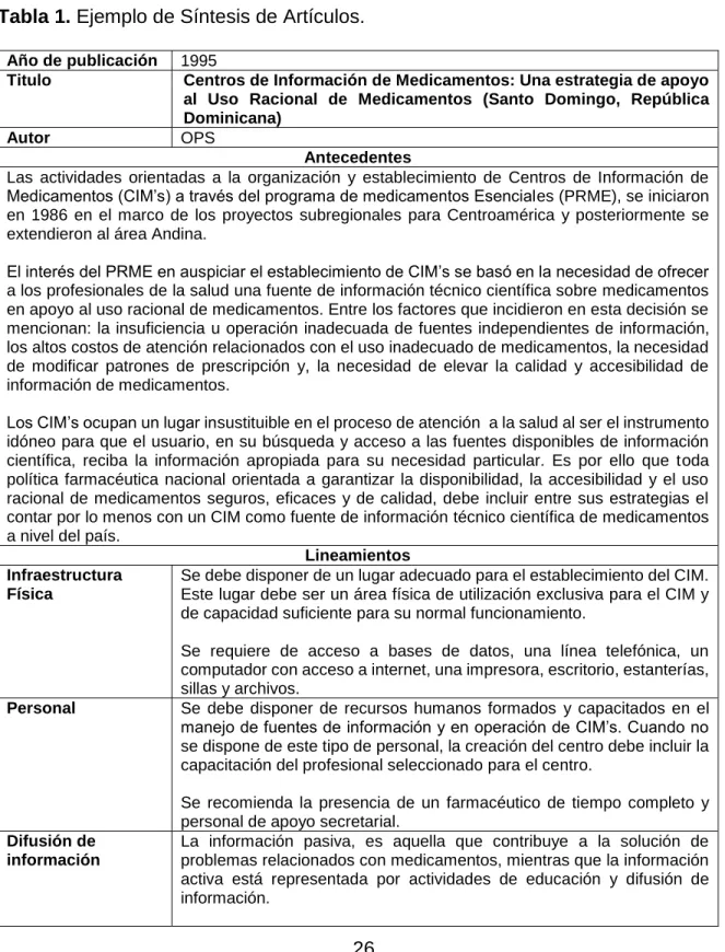 Tabla 1. Ejemplo de Síntesis de Artículos. 