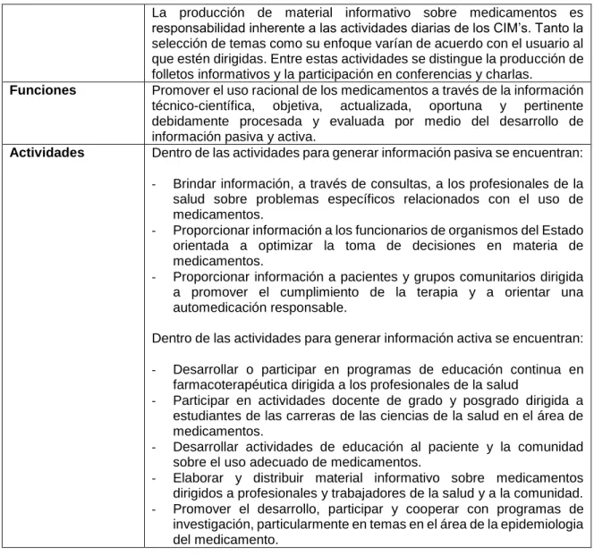 Tabla 2. Síntesis página WEB CIDUA. 