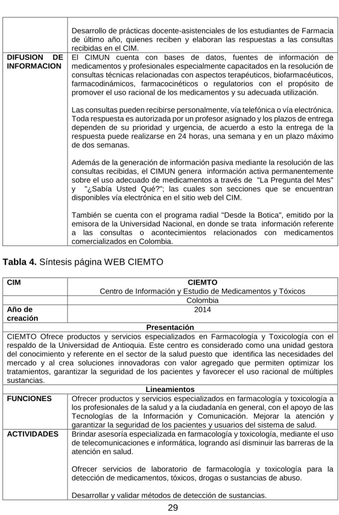 Tabla 4. Síntesis página WEB CIEMTO 