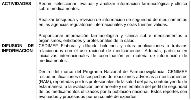 Tabla 7. Síntesis página WEB CIMED 