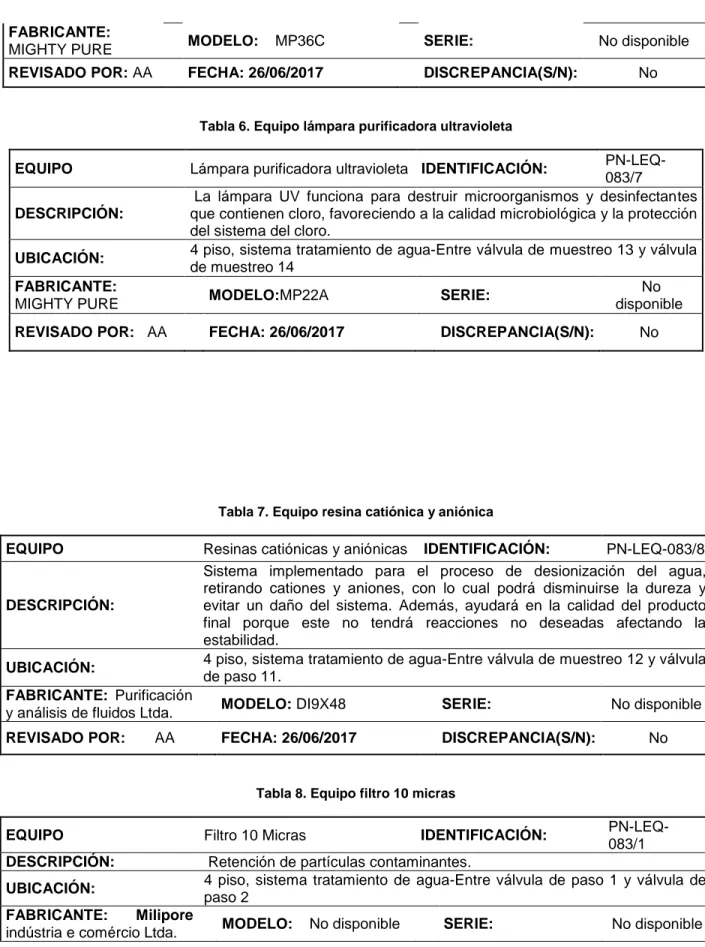 Tabla 6. Equipo lámpara purificadora ultravioleta 