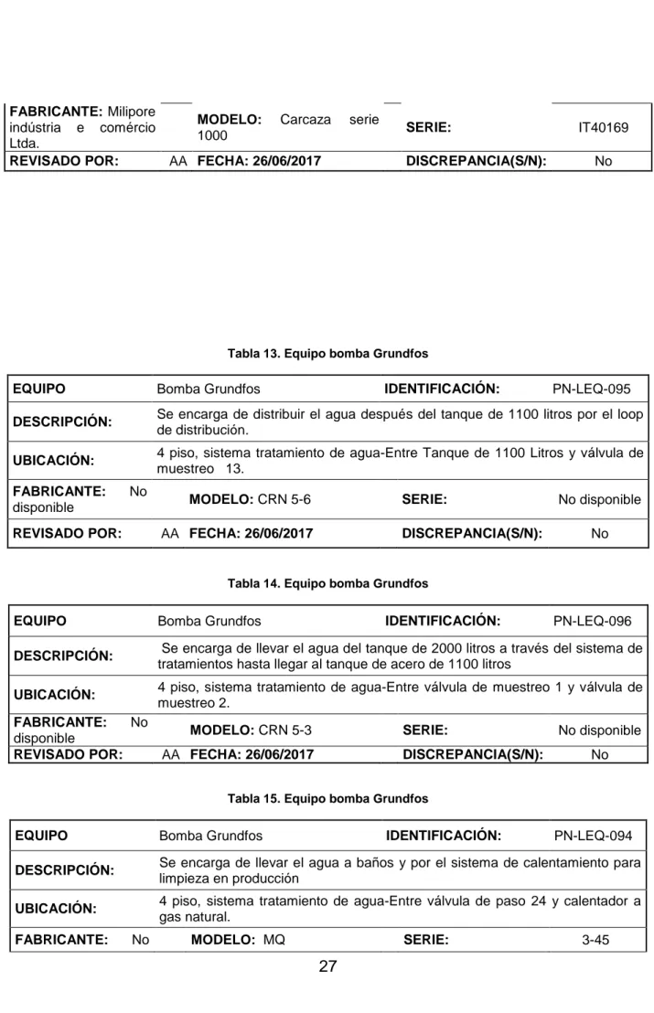 Tabla 13. Equipo bomba Grundfos 