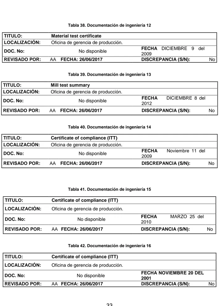 Tabla 38. Documentación de ingeniería 12  TITULO:   Material test certificate  