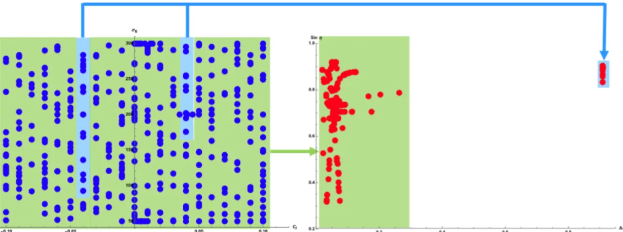 Figura 13. Parámetros y resultados para diferentes valores de constante de chirp. 