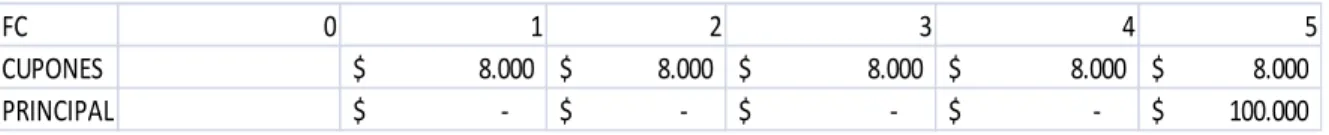 Tabla de amortización para el método del interés efectivo