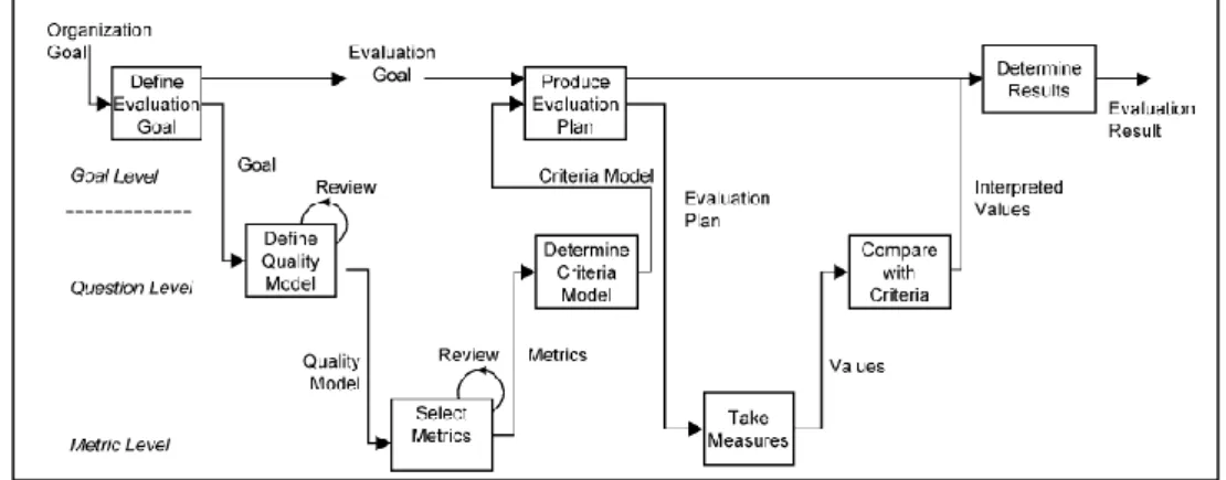 Figura 1 El proceso “W-process”  
