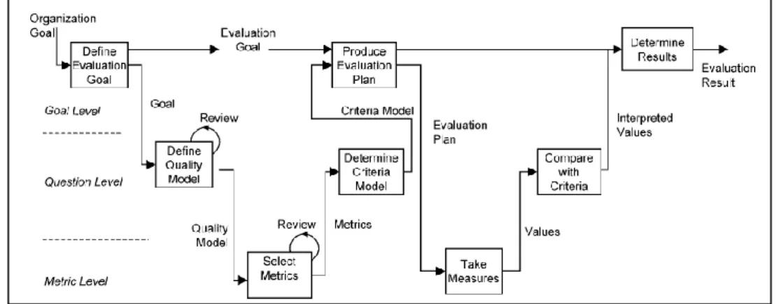 Figura 1 El proceso “W-process”  