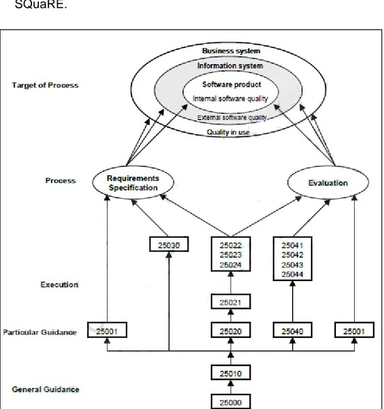Figura 13 Modelo de referencia general SQuaRE  Fuente: ISO/IEC 25000 (2005) 
