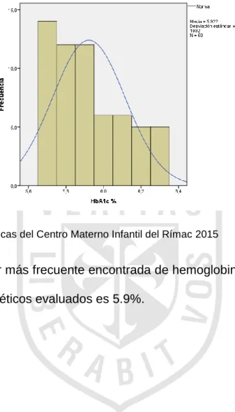 GRÁFICO N° 4 