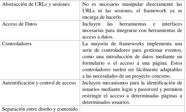 Tabla 1 Características del Framework. 