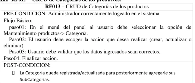 Tabla 17 CRUD de Categorías de los productos 