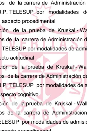 Tabla N° 26  :  Aplicación   de  la  prueba   de  Kruskal - Wallis  a  los   alumnos  de  la carrera  de Administración  de Negocios   de la U.P