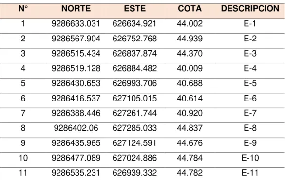 TABLA N° 7. Coordenadas UTM de las estaciones. 