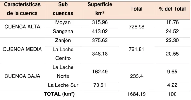 TABLA N° 14. Área total de la cuenca y sub cuenca del rio “La Leche”. 