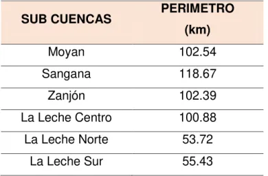 TABLA N° 15. Perímetro de la cuenca y sub cuenca del rio “La Leche”. 
