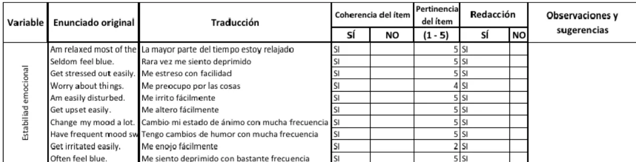 Tabla 3: Adaptación de Ítems Dimensión Rasgos 