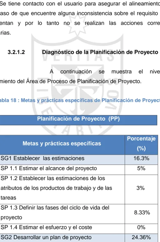 Tabla 18 : Metas y prácticas específicas de Planificación de Proyecto 