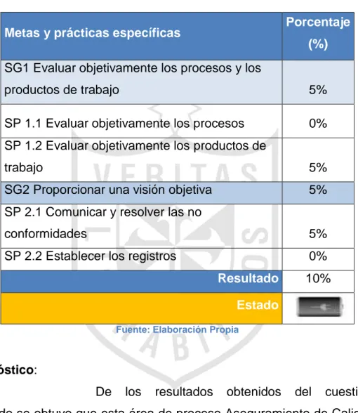 Tabla 20: Metas y Prácticas Aseguramientos de la Calidad del Proceso y  Producto 