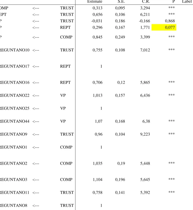 Tabla 5 Tabla que resumen las estimación que arrojo el Modelo Final