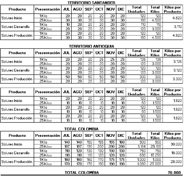 Tabla 4 Pronóstico de venta  (Continuación)