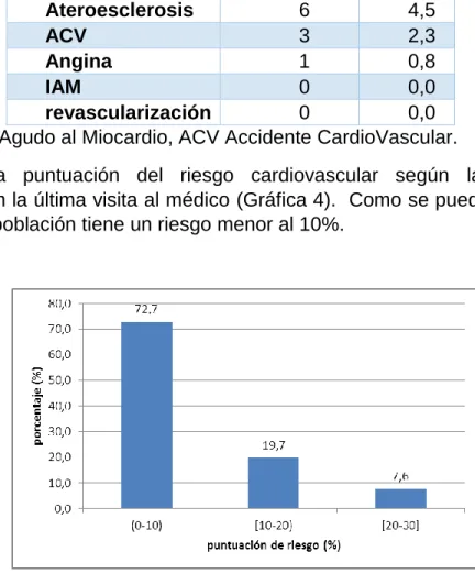 Tabla 9. Evolución del riesgo cardiovascular en el uso de la estatina Evolución del  RCV  Condición adicional  número de  controles  %  bajó  cumplimiento  20  22,5  bajó  cambio  de  estatina  4  4,5  bajó  adición  estatina  2  2,2  bajó  incremento  1  