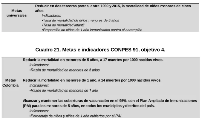 Cuadro 20. Metas e indicadores universales, objetivo 4. 
