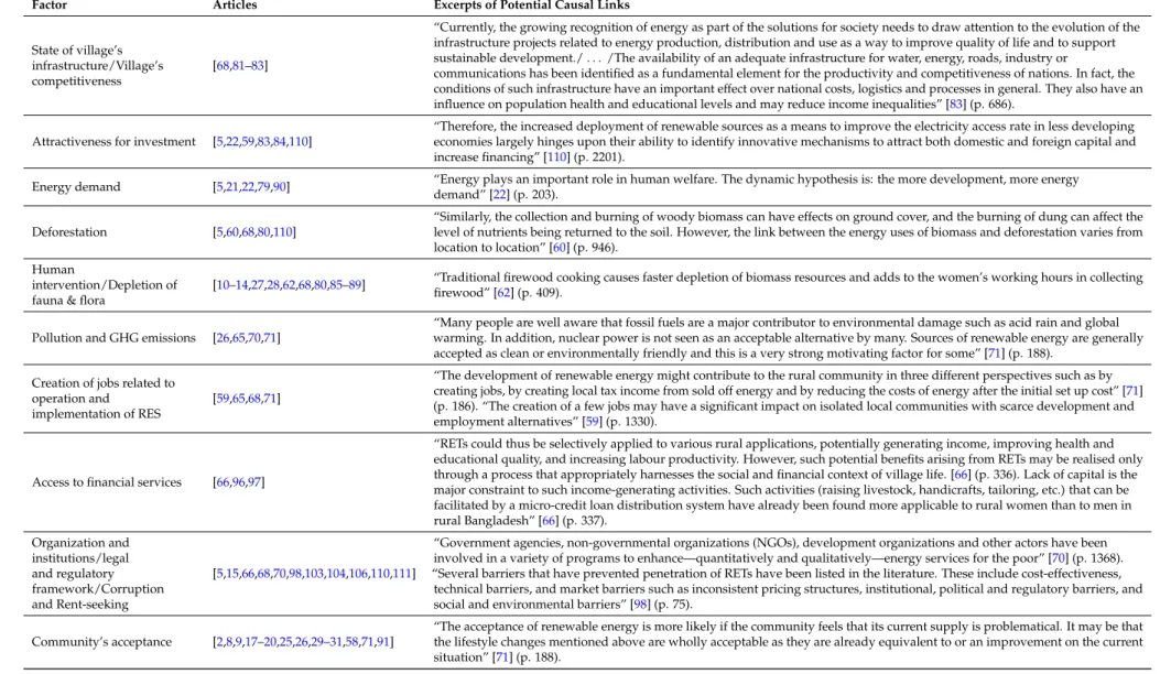Table A1. Cont.