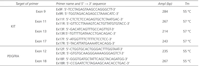 Table I. Primers used for target exon amplification of KIT and PDGFRA genes