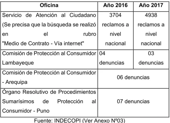 Tabla 1. Reclamos y denuncias 
