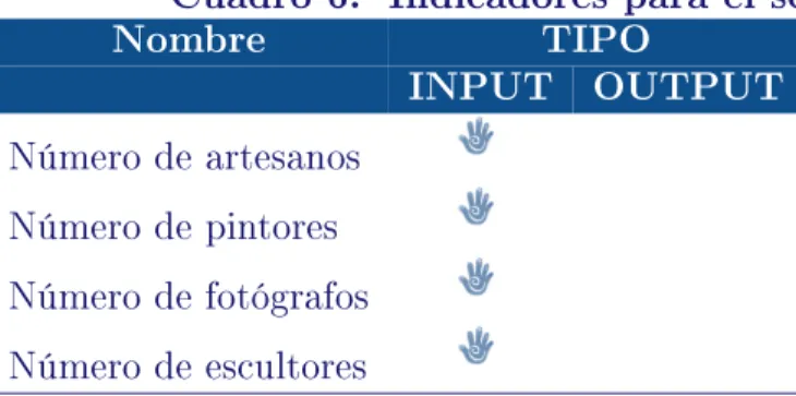 Cuadro 3. Indicadores para sector del cine