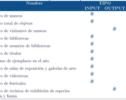 Cuadro 8. Indicadores para sector de los medios interactivos