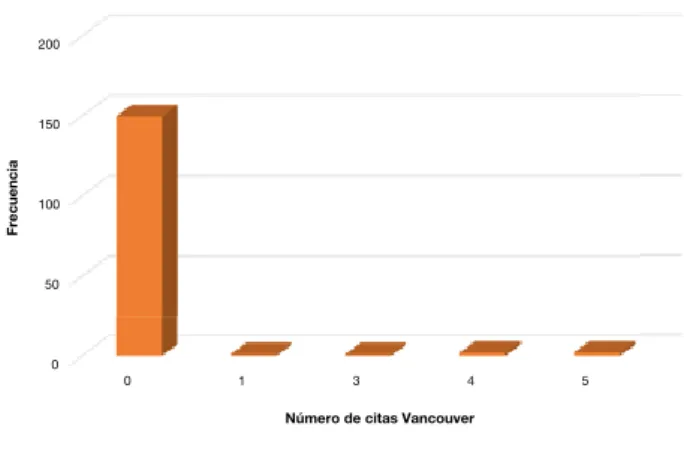 Figura 4. Total de referencias  insertas en la monografía  solicitada a los estudiantes de la FO-USMP por rangos: &lt;=3, 4-6, 