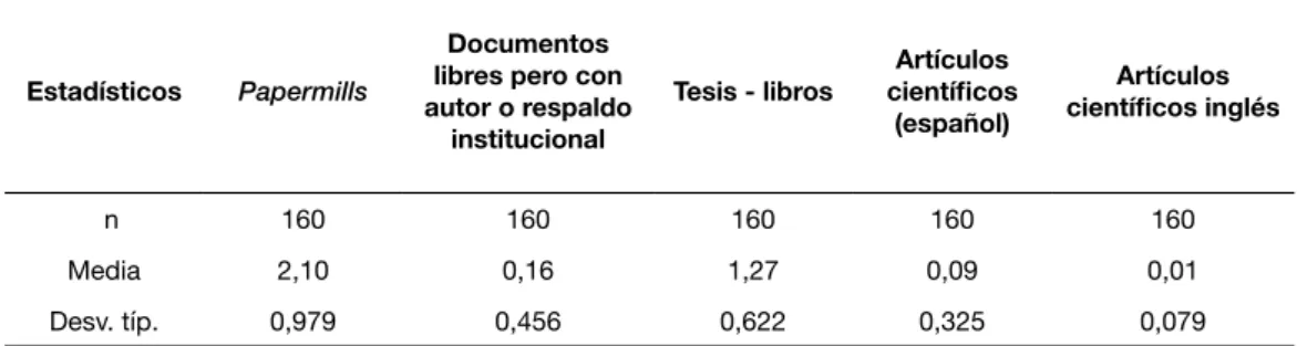 Tabla 6. Principales fuentes de consulta a las que accedieron los estudiantes de la FO-USMP