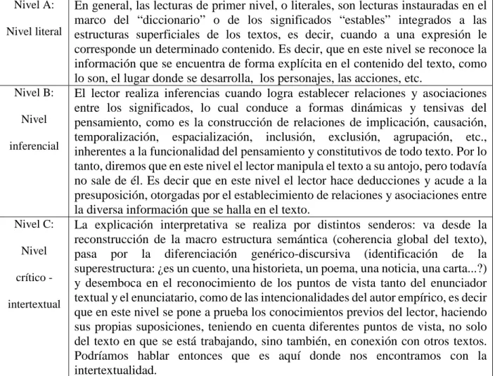 Tabla 1. Clasificando los niveles de Lectura 