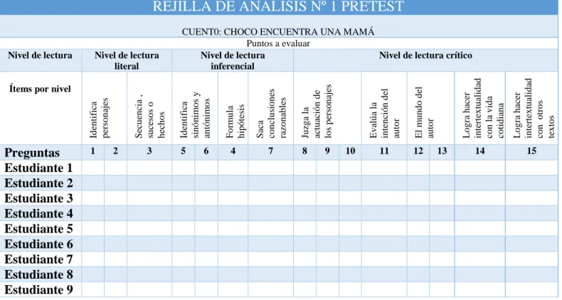 Tabla 2. Rejilla de análisis 