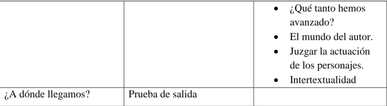 Tabla 3. Categorías de análisis de la lectura