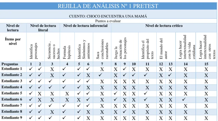 Tabla 4. Consolidado datos, Prueba diagnóstica 