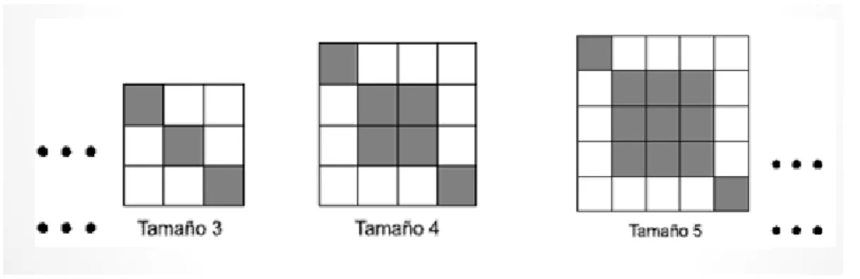 Gráfico 5: Pregunta tomada Icfes 2013 