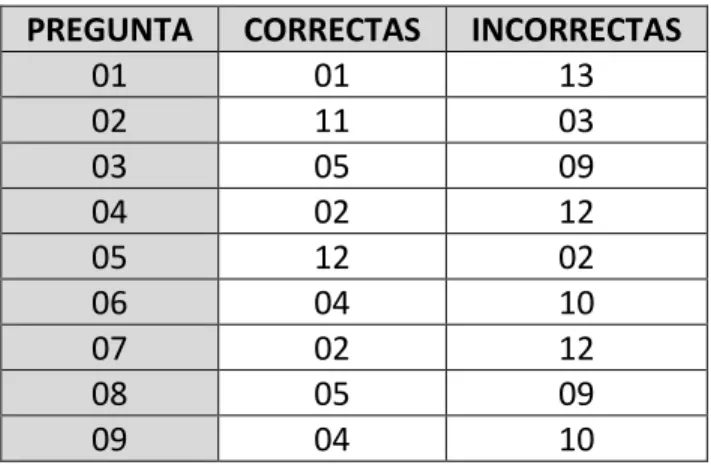 Gráfico 7 