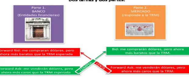 Figura 12 - Mecanismo de Inversión con costos de transacción. 