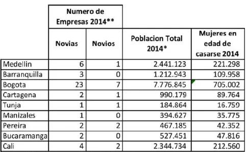 Tabla 7 - Competidores 