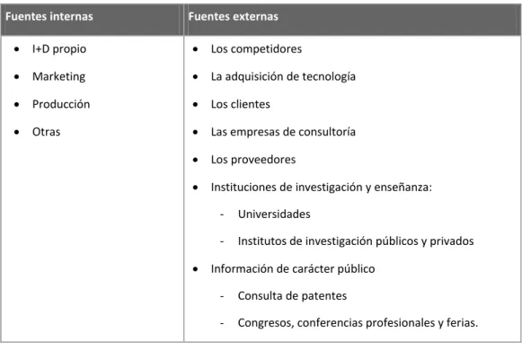 TABLA 5-1  LAS FUENTES DE LA INNOVACIÓN 