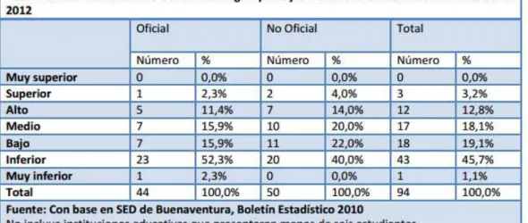 Tabla 1: Puntajes Obtenidos pruebas Saber por Instituciones 