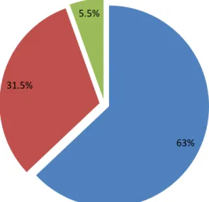Gráfico  N°  01:  Frecuencia  de  la  Heterogeneidad  histológica  del  carcinoma  basocelular  en  pacientes  del  Hospital  Regional  de  Lambayeque  del  2012  al  2018