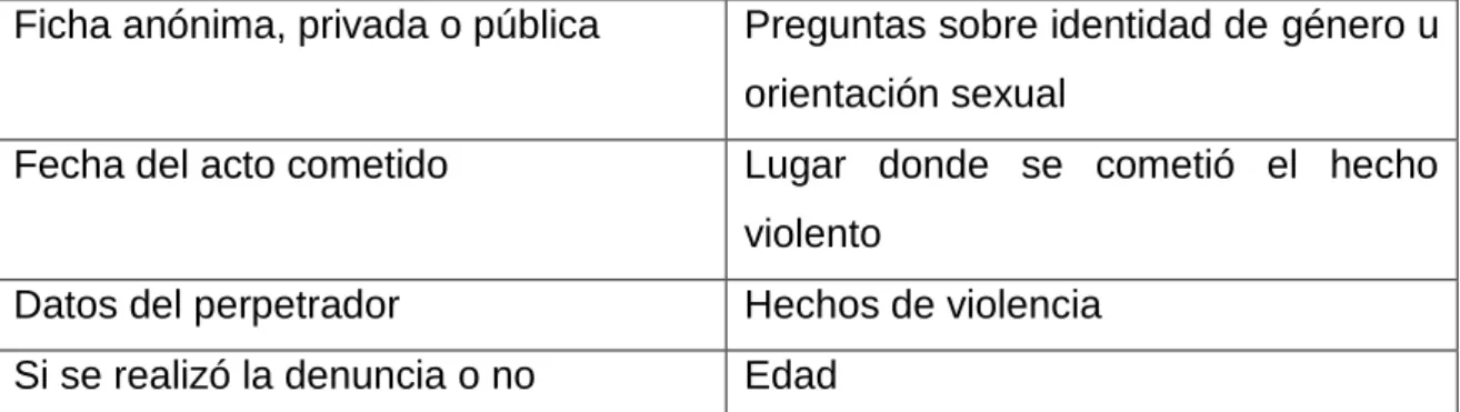 Figura IX 