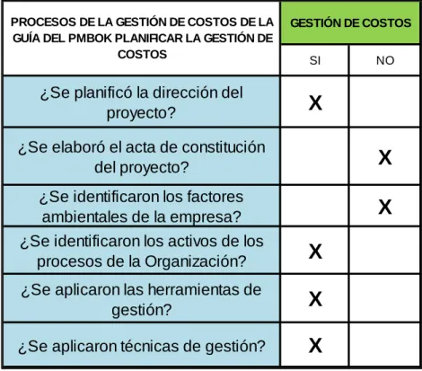 Tabla 8: Aplicación de la herramienta de gestión de proyectos, en el  área de gestión de costos, en la dimensión de planificación de la 