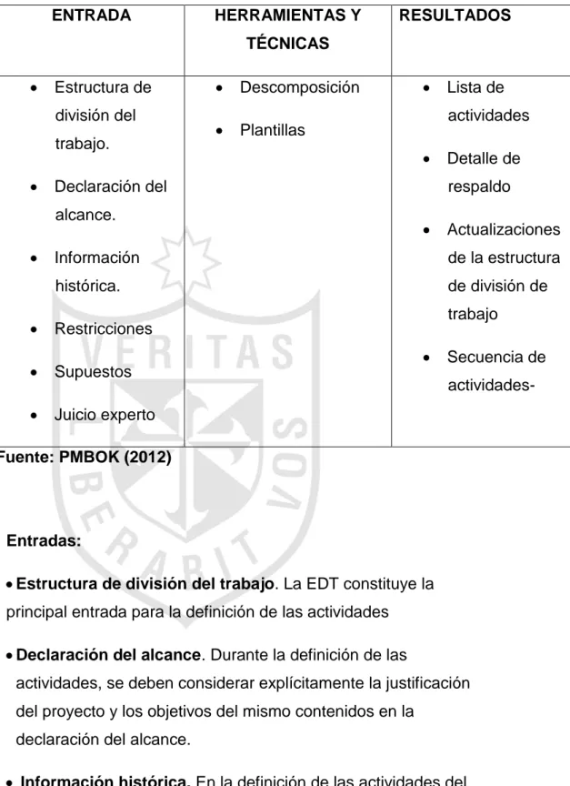 TABLA 1: CUADRO DE DEFINICIÓN DE ACTIVIDADES 